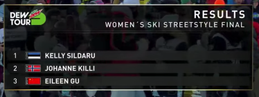 Dew Tour '21 - Streestyle - Results, Recap & Replay