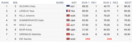 FIS World Cup Slopestyle - Silvaplana: Results & Recap