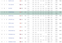 Laax Open FIS Slopestyle World Cup - Men's Results & Recap