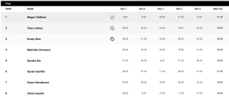 X Games Aspen '23 | Women's Big Air - Results, Recap & Highlights