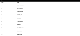 X Games Aspen '23| Men's Ski Slopestyle - Results, Recap & Podium Runs