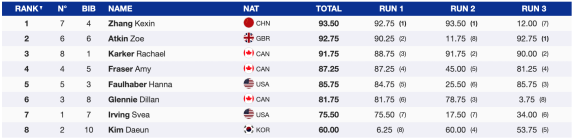 Mammoth Grand Prix '23: Halfpipe - Results & Recap