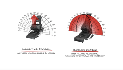 HEAD Faces Lawsuit Over "Recommended By Your Knees" Protector Binding