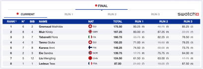 FIS Big Air World Cup | Beijing | Results & Recap