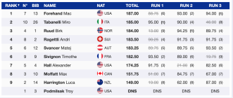 FIS Big Air World Cup | Copper Mountain | Highlights, Results & Replay!