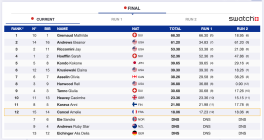 World Cup '24 | Mammoth Mountain Slopestyle - Results, Recap & Replay