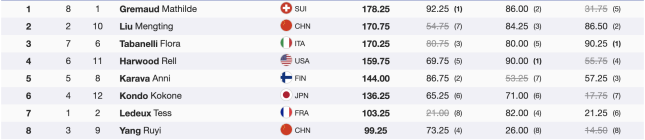FIS Big Air World Cup | Tignes | Results, Recap & Replay