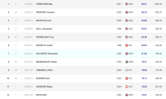 FIS World Cup Slopestyle | Tignes | Results & Recap