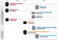 FujiFilm Releases Lens Roadmap For X-Series 