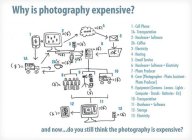 Do You Still Think the Photography is Expensive? 