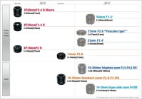 Fujifilm Reveals X-Pro1 Lens Roadmap, to Introduce Zoom Lenses This Fall 
