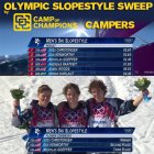 COC Campers Sweep Men's Slopestyle