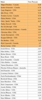 B&E Invitational 2nd Round Voting, Open Now!