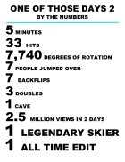 One Of Those Days 2: By The Numbers