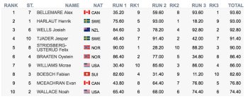 2018 Olympic Test Event Results And Highlights