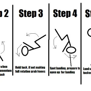 How to backflip(thread)