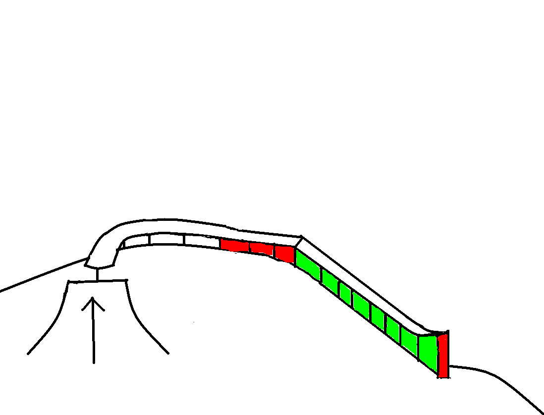 C to flat to down to lip - Box idea.