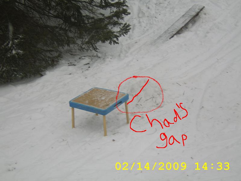 Chads gap