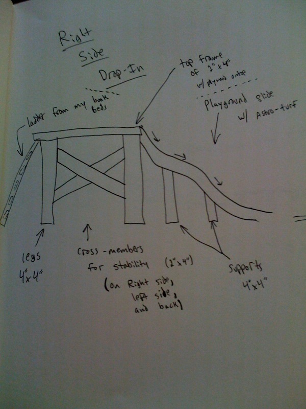 Drop in drawing side