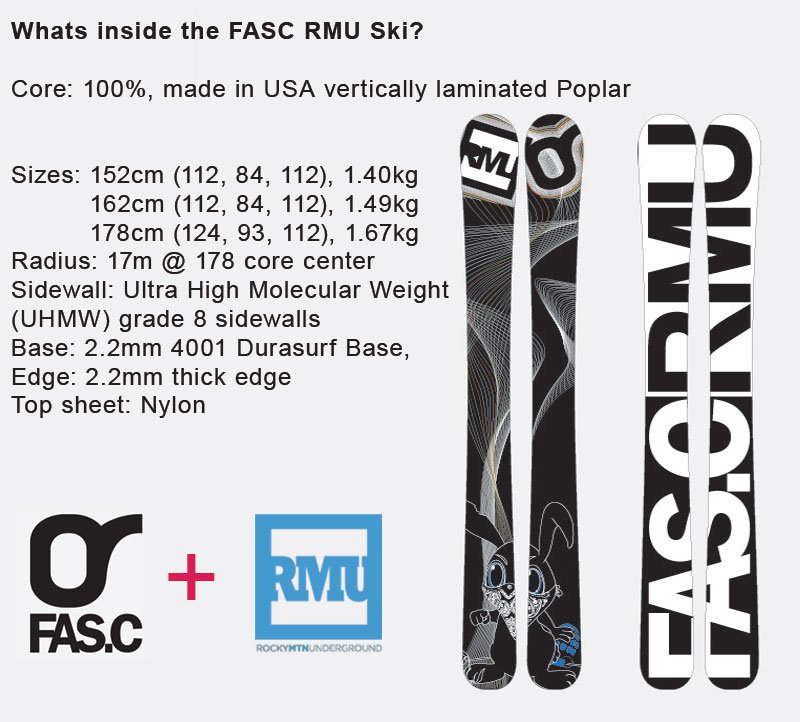 Fas.c and RMU Collab