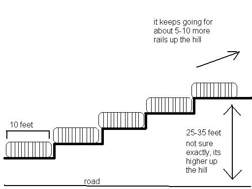 its a painting of a rail in montreal on rue berri