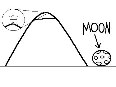 Massive Mountain Jib