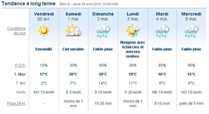 Meteo fin avril