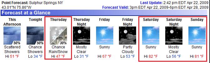 NY weather still ceases to amaze me