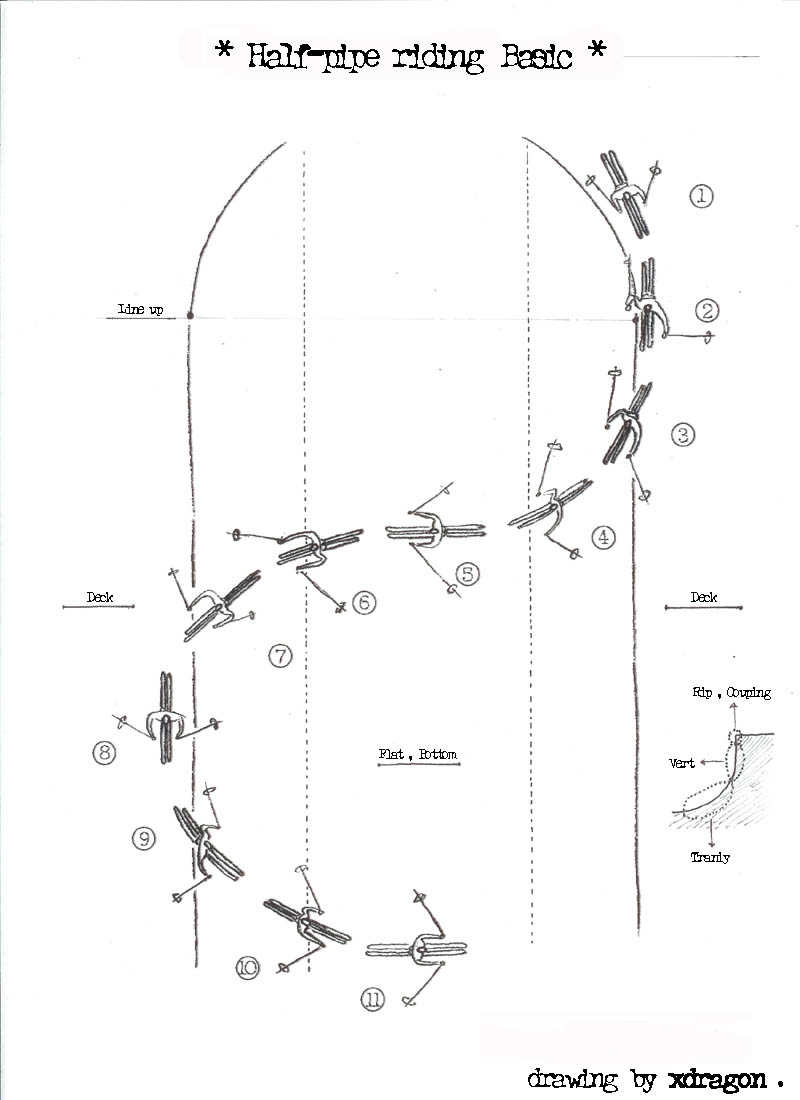 Pipe drawing.............!!