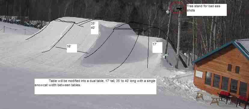 Possible jump modificantion for Midwest Extremes