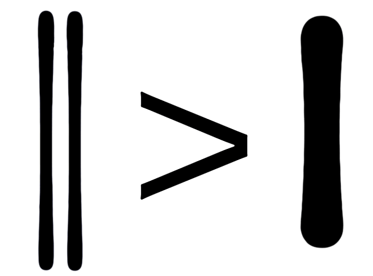 skiing > snowboarding