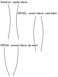 Spatula drawing (reversed sidecut vs. regular sidecut)