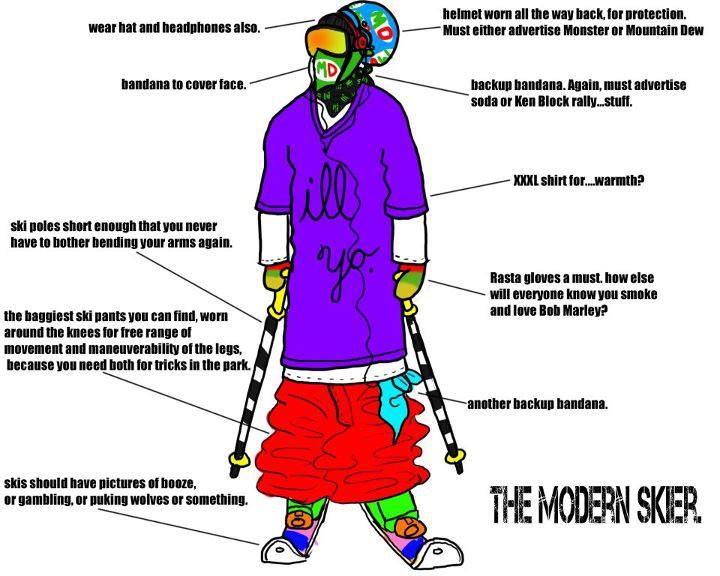 the modern skier