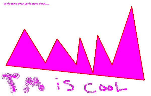 UP DOWN UP DOWN UP DOWN UP DOWN UP DOWN..